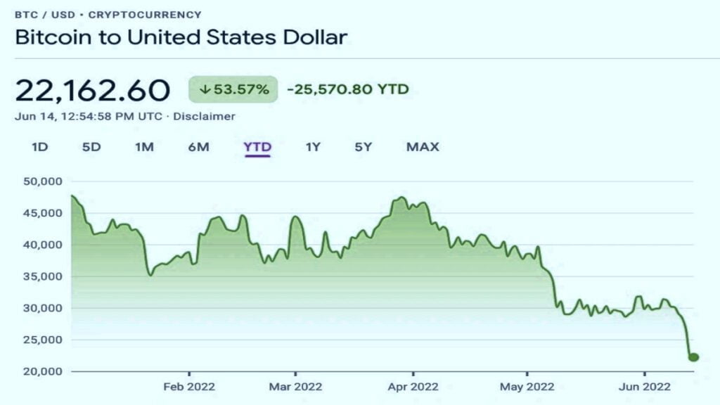 bitcoin-price-usd-and-profit-from-it-2023