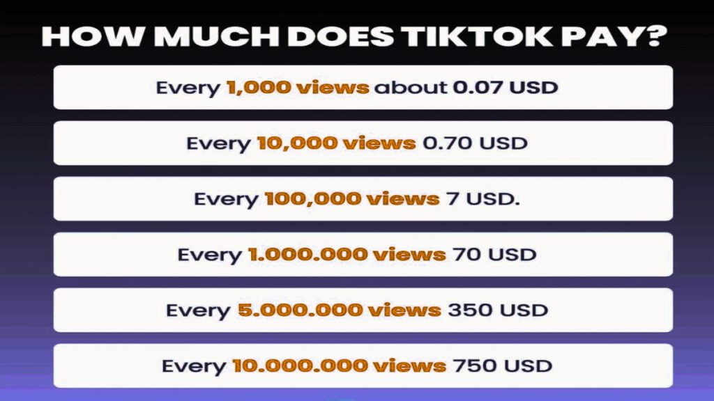 tiktok-live-how-much-profit-2023