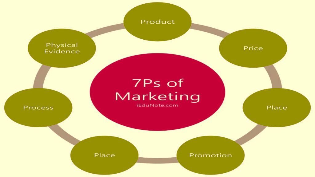 work-on-marketing-mix-and-profit-from-it-2023