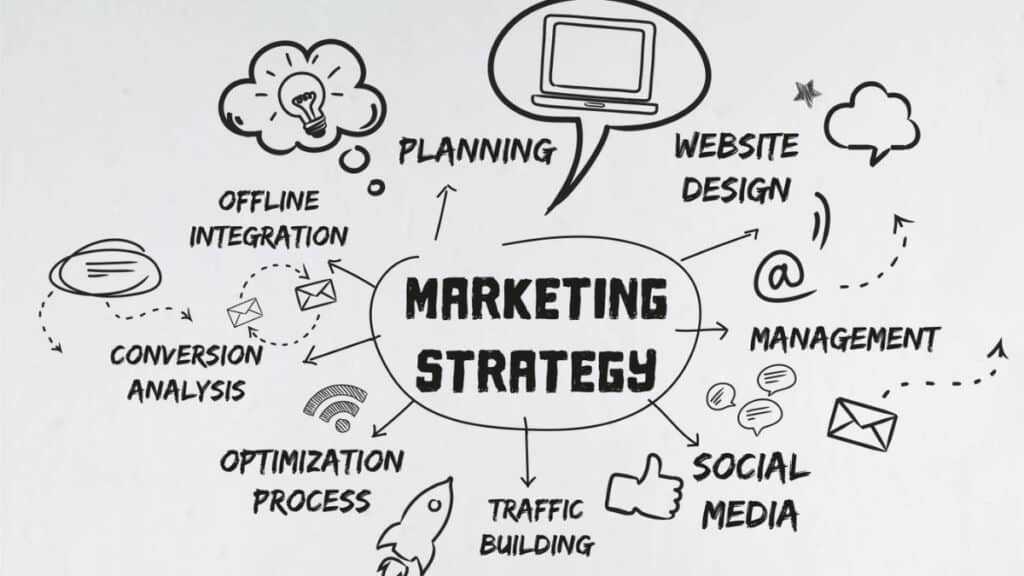 Digital marketing 2023 and profit from it
