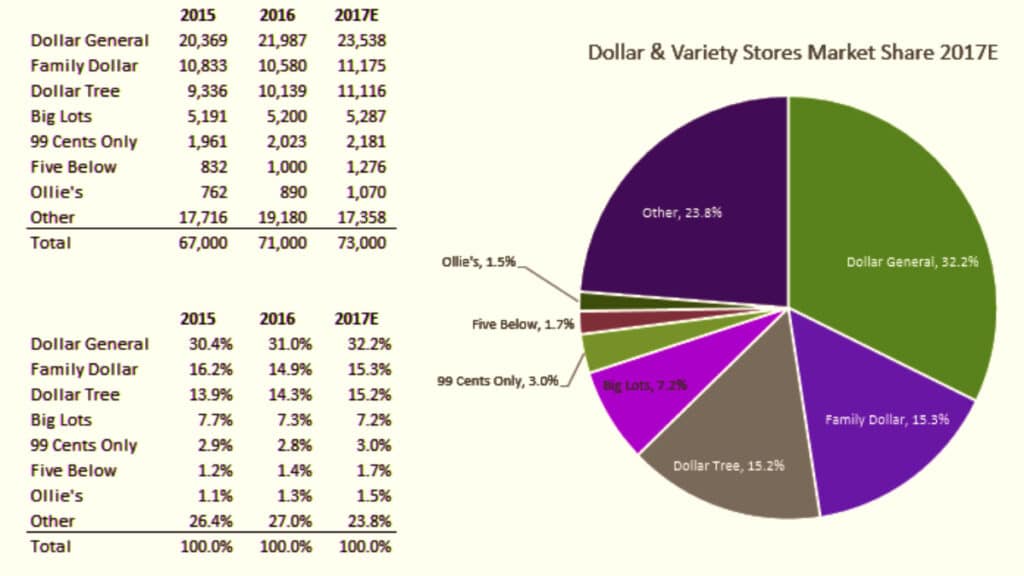 dollar tree online shopping 2023 and how to profit from it