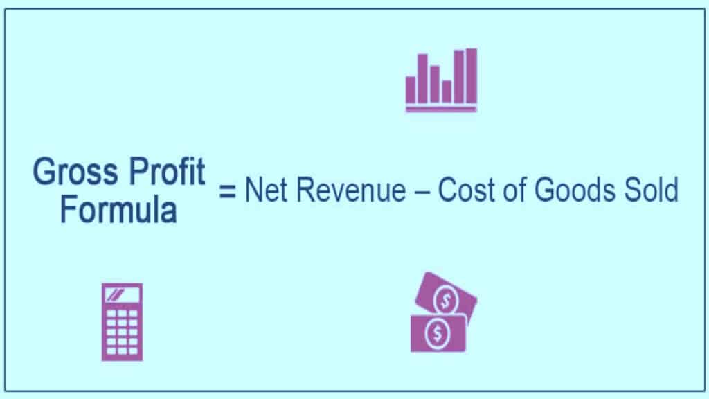 How should the gross profit be calculated and the difference between the gross and net profit of 2023 and what is the profit