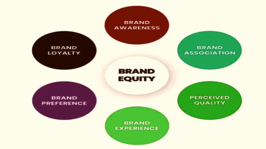 Recognise brand strength in 2023 To work and profit from it